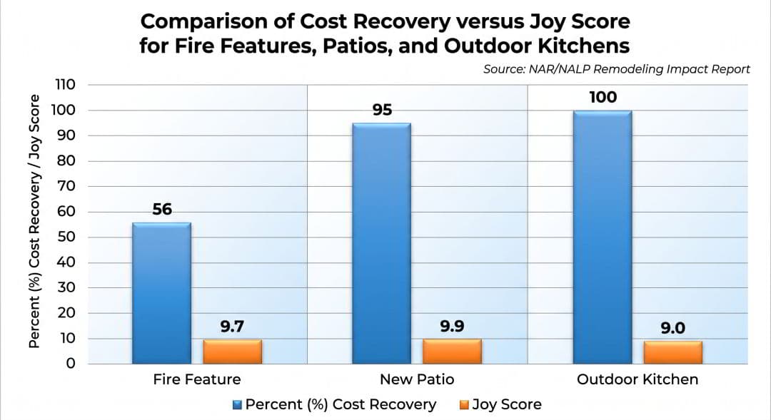 Bar chart from the NAR/NALP Remodeling